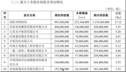 洛阳银行爆料案件最新,揭露金融领域惊天内幕