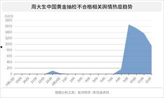 中国黄金爆料最新消息,揭秘市场动态与行业趋势 第2张 中国黄金爆料最新消息,揭秘市场动态与行业趋势 第2张