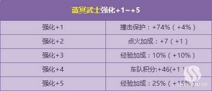 飞车宠物强化最新爆料,实力升级,战力飙升! 第2张 飞车宠物强化最新爆料,实力升级,战力飙升! 第2张