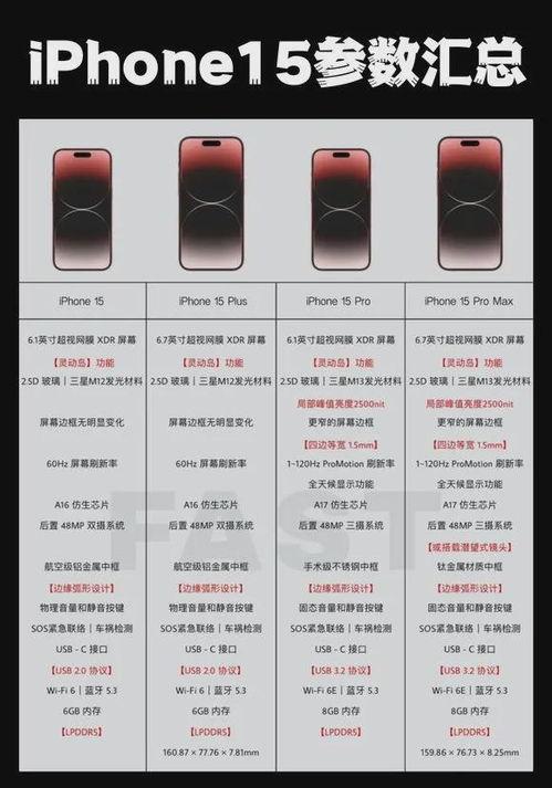 苹果16最新爆料参数,颠覆性升级,全新设计与性能参数曝光 第3张 苹果16最新爆料参数,颠覆性升级,全新设计与性能参数曝光 第3张