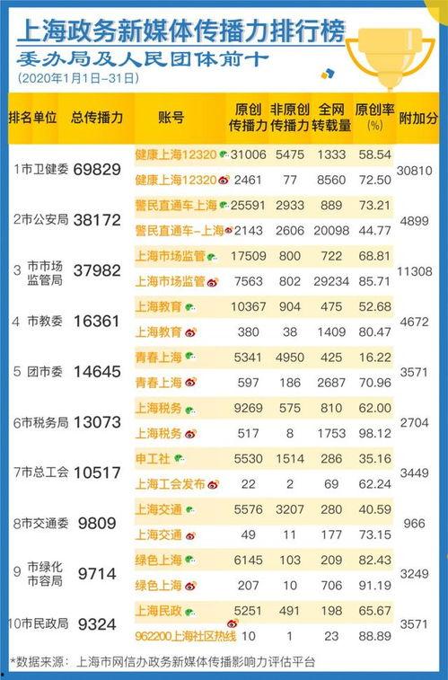今日媒体爆料上海疫情,多区调整防控措施，防疫形势持续关注