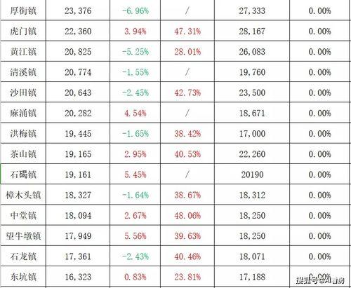 大连湾军悦湾最新爆料,揭秘军悦湾项目新动态与亮点  第2张